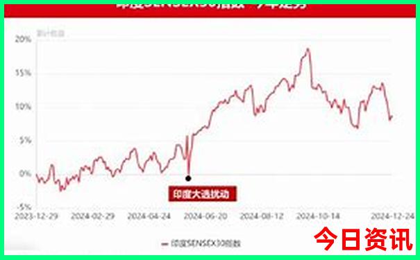 塞尔维亚十大旅游景点